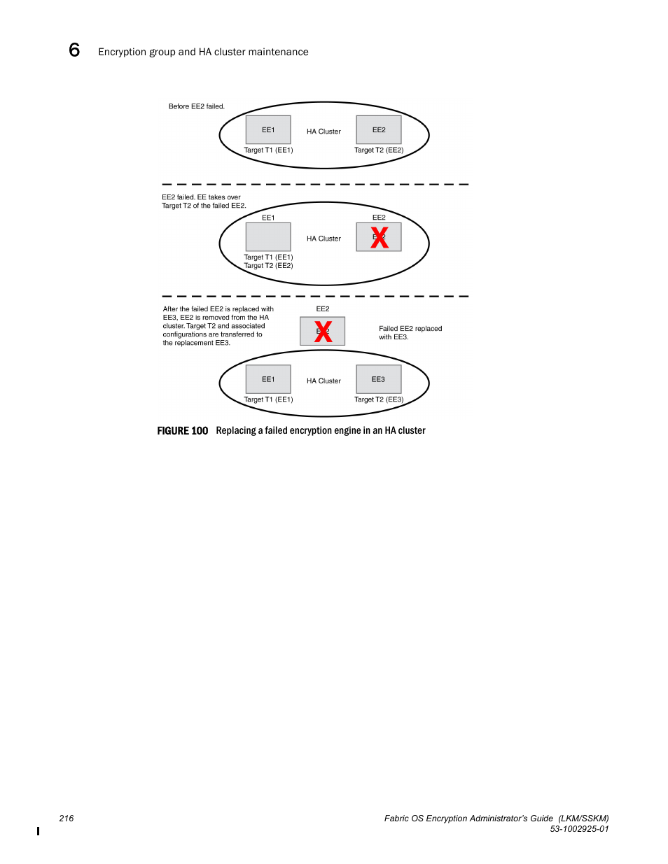 Brocade Fabric OS Encryption Administrator’s Guide Supporting NetApp Lifetime Key Manager (LKM) and KeySecure Storage Secure Key Manager (SSKM) Environments (Supporting Fabric OS v7.2.0) User Manual | Page 234 / 300