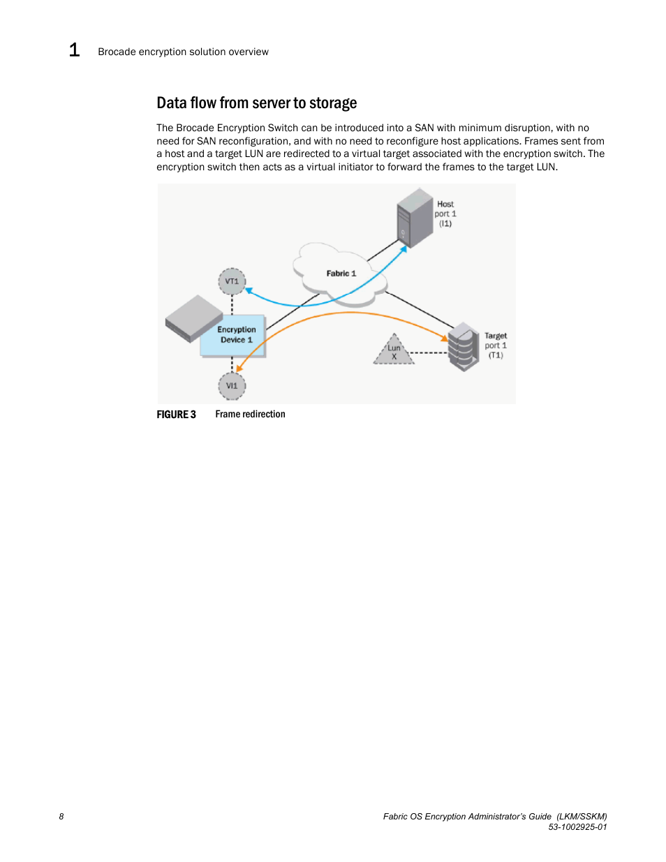 Data flow from server to storage | Brocade Fabric OS Encryption Administrator’s Guide Supporting NetApp Lifetime Key Manager (LKM) and KeySecure Storage Secure Key Manager (SSKM) Environments (Supporting Fabric OS v7.2.0) User Manual | Page 26 / 300