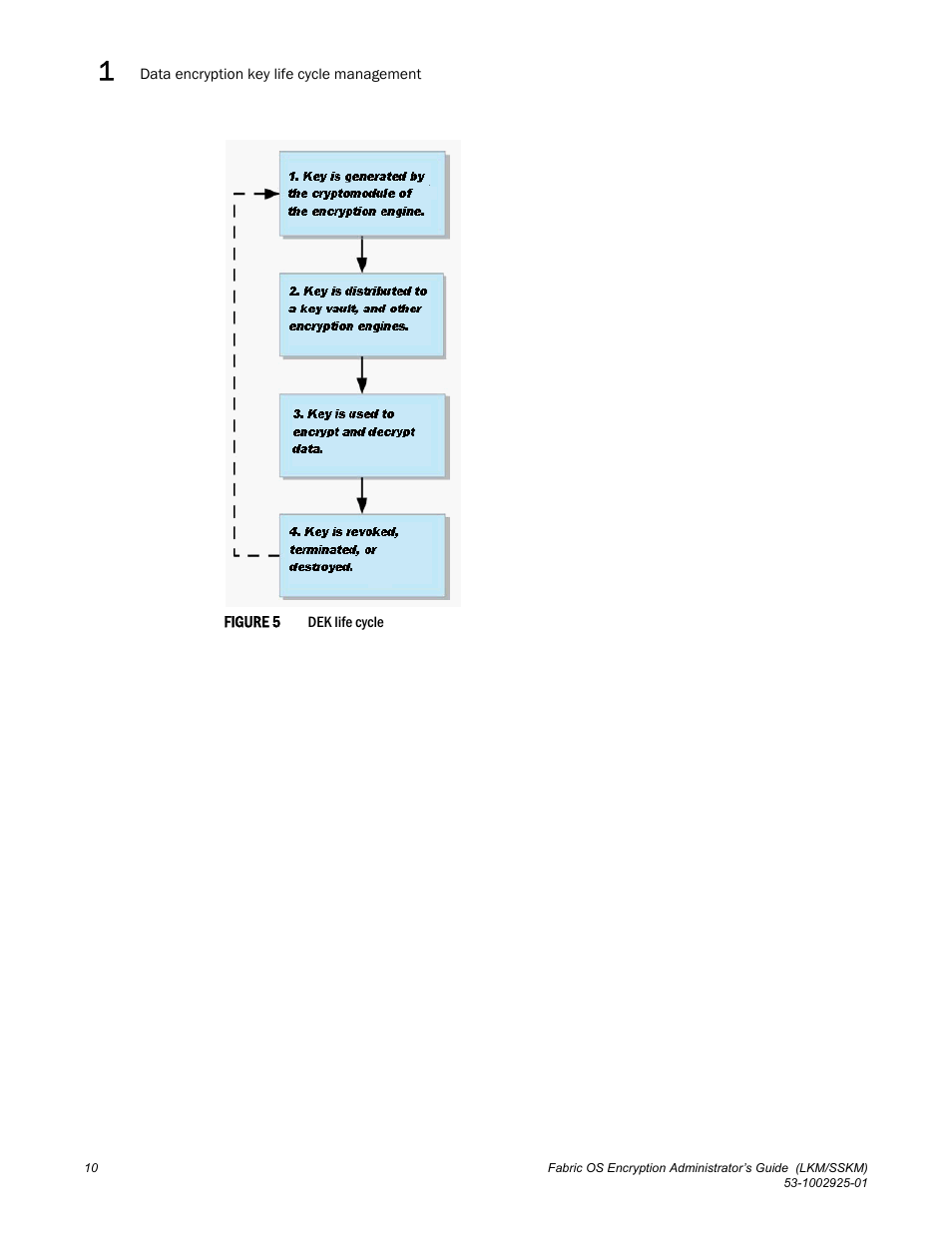 Brocade Fabric OS Encryption Administrator’s Guide Supporting NetApp Lifetime Key Manager (LKM) and KeySecure Storage Secure Key Manager (SSKM) Environments (Supporting Fabric OS v7.2.0) User Manual | Page 28 / 300