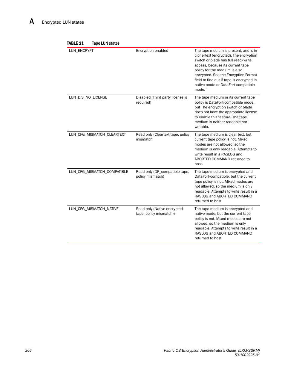 Brocade Fabric OS Encryption Administrator’s Guide Supporting NetApp Lifetime Key Manager (LKM) and KeySecure Storage Secure Key Manager (SSKM) Environments (Supporting Fabric OS v7.2.0) User Manual | Page 284 / 300