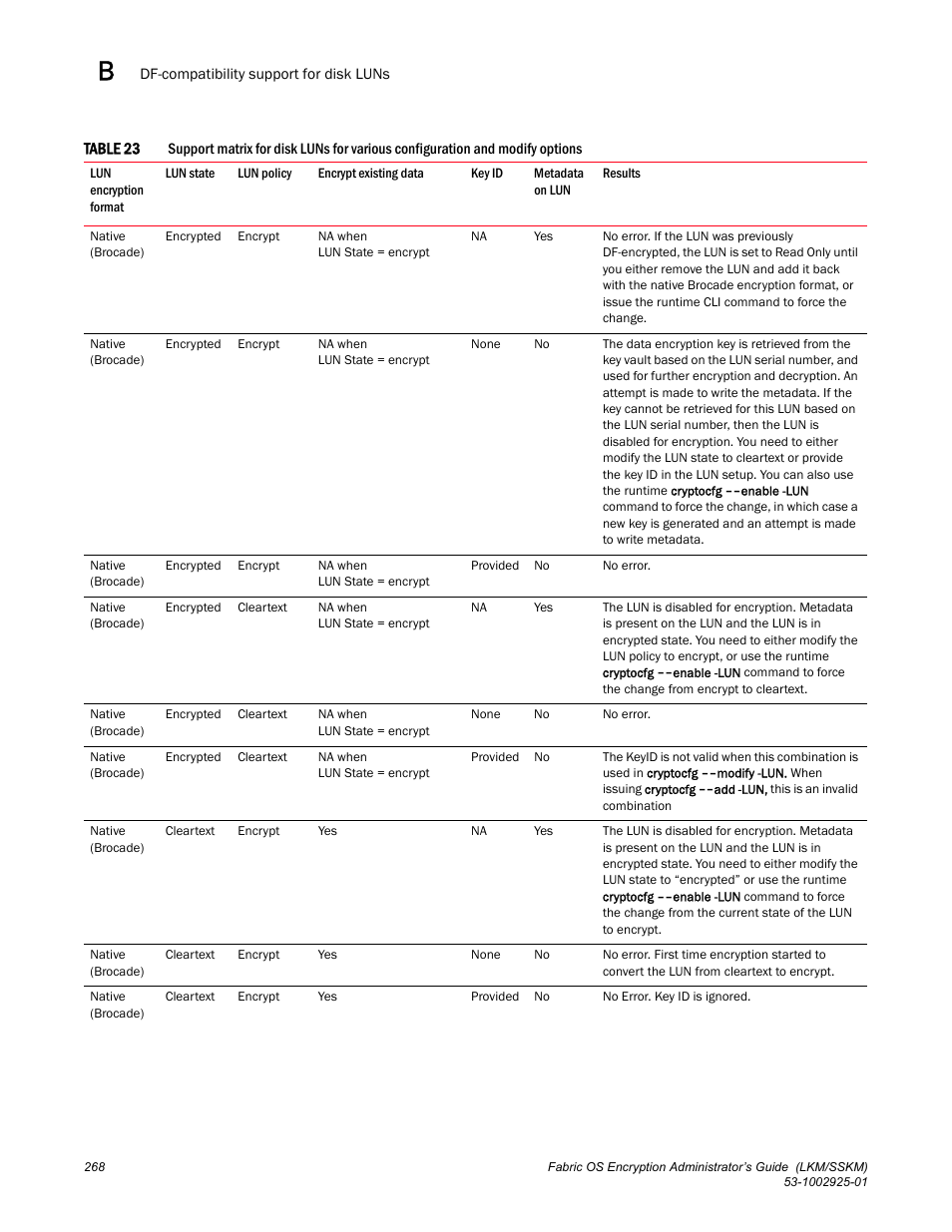 Table 23 | Brocade Fabric OS Encryption Administrator’s Guide Supporting NetApp Lifetime Key Manager (LKM) and KeySecure Storage Secure Key Manager (SSKM) Environments (Supporting Fabric OS v7.2.0) User Manual | Page 286 / 300