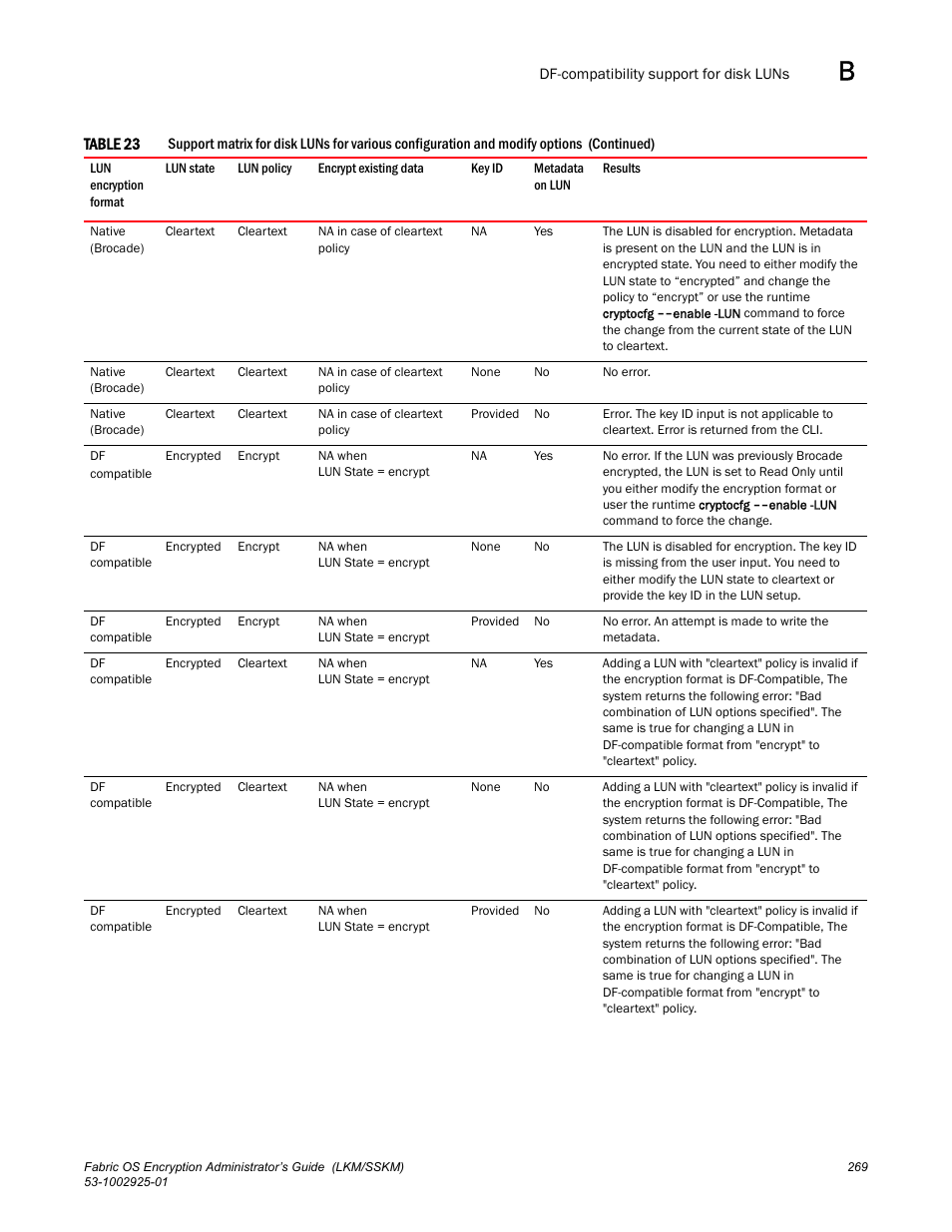 Brocade Fabric OS Encryption Administrator’s Guide Supporting NetApp Lifetime Key Manager (LKM) and KeySecure Storage Secure Key Manager (SSKM) Environments (Supporting Fabric OS v7.2.0) User Manual | Page 287 / 300