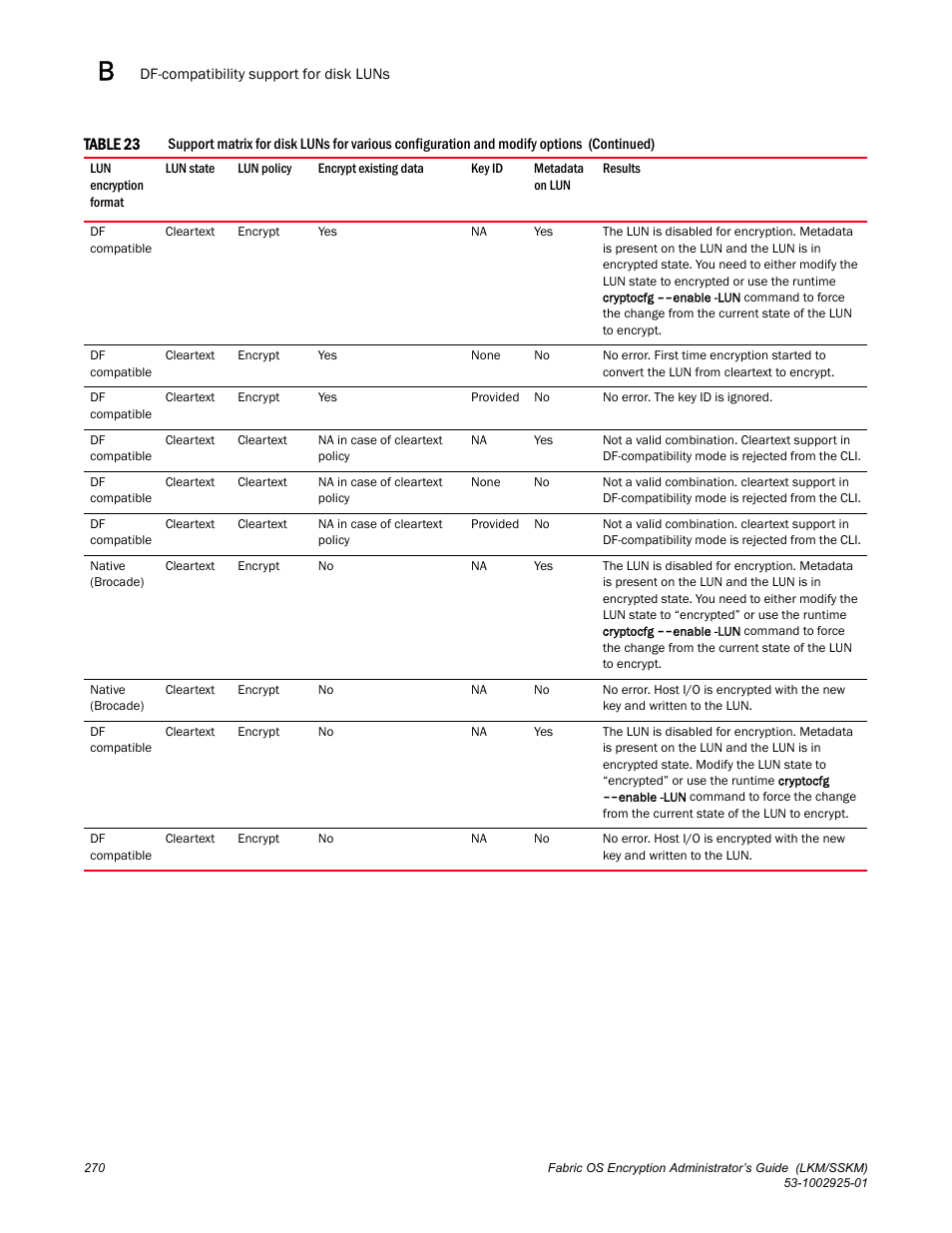 Brocade Fabric OS Encryption Administrator’s Guide Supporting NetApp Lifetime Key Manager (LKM) and KeySecure Storage Secure Key Manager (SSKM) Environments (Supporting Fabric OS v7.2.0) User Manual | Page 288 / 300