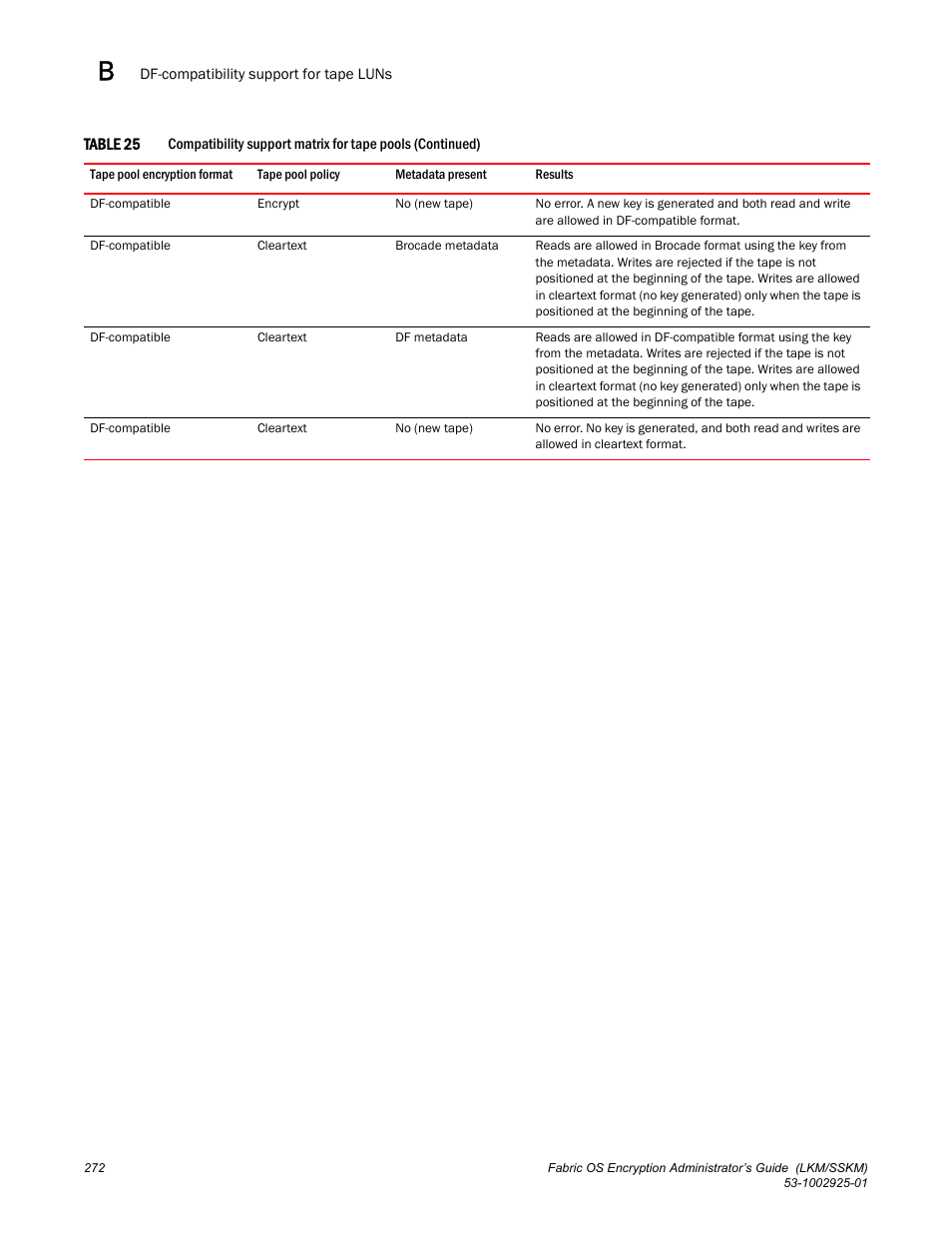 Brocade Fabric OS Encryption Administrator’s Guide Supporting NetApp Lifetime Key Manager (LKM) and KeySecure Storage Secure Key Manager (SSKM) Environments (Supporting Fabric OS v7.2.0) User Manual | Page 290 / 300