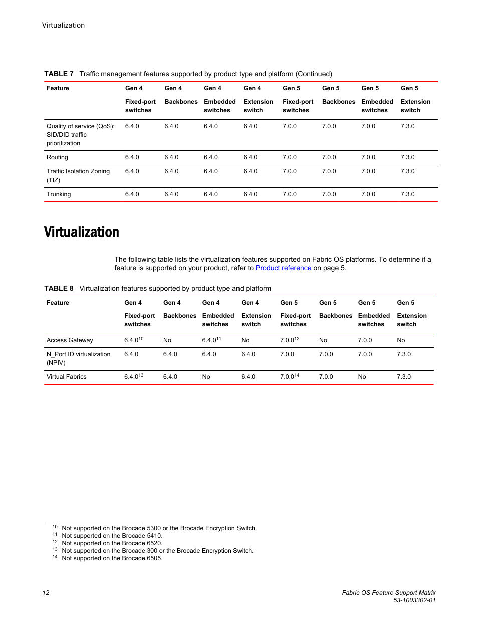 Virtualization | Brocade Fabric OS Feature Support Matrix (Supporting Fabric OS v7.3.0) User Manual | Page 12 / 12