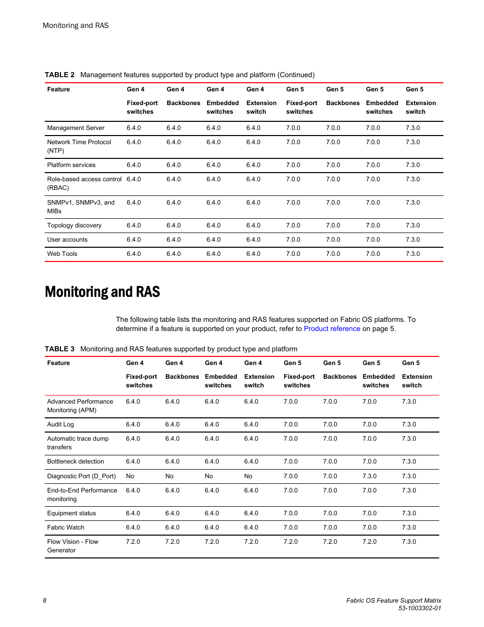 Monitoring and ras | Brocade Fabric OS Feature Support Matrix (Supporting Fabric OS v7.3.0) User Manual | Page 8 / 12