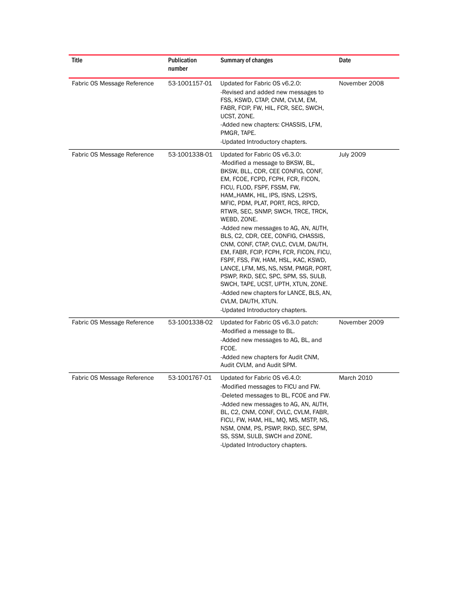 Brocade Fabric OS Message Reference (Supporting Fabric OS v7.3.0) User Manual | Page 4 / 1008