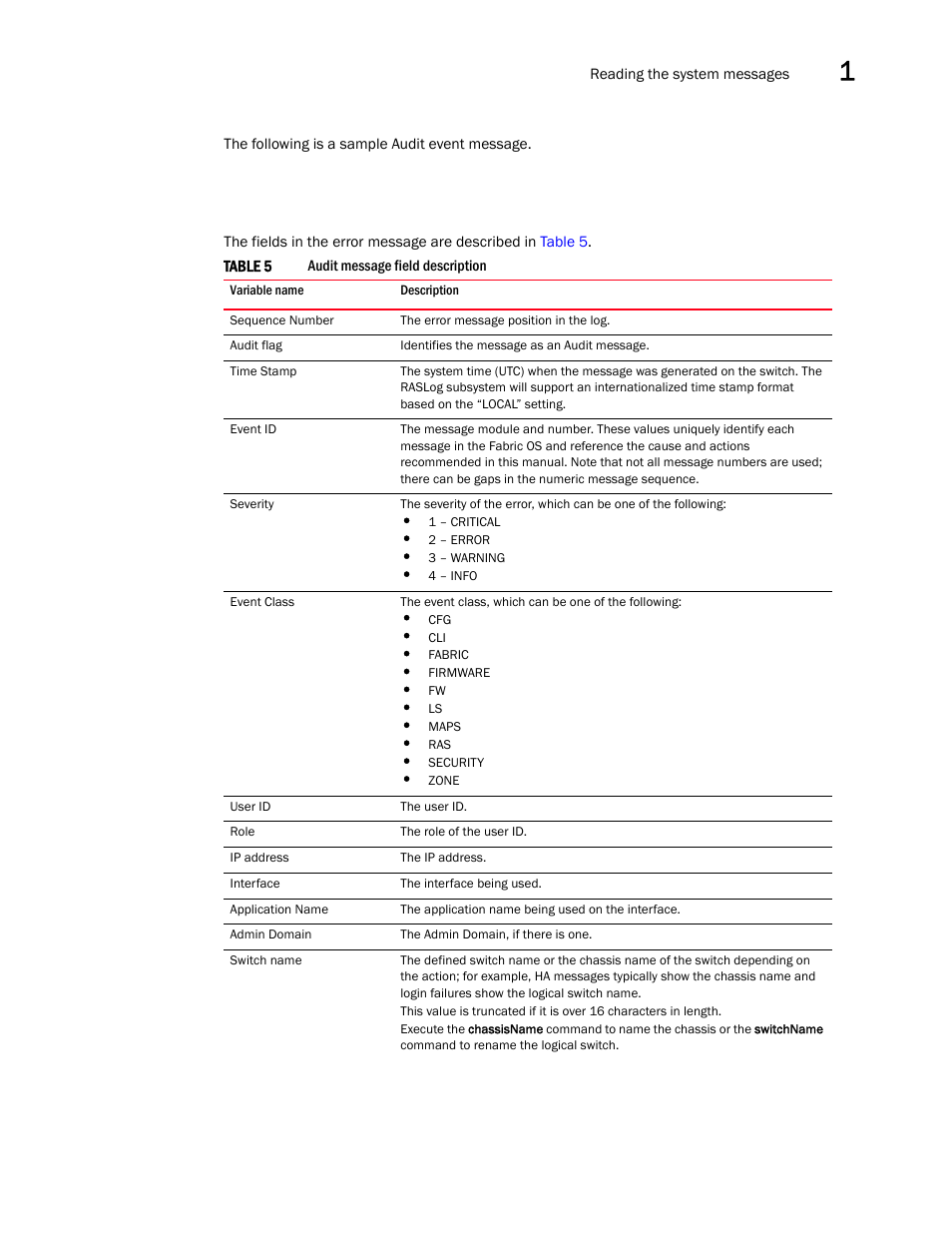 Brocade Fabric OS Message Reference (Supporting Fabric OS v7.3.0) User Manual | Page 47 / 1008