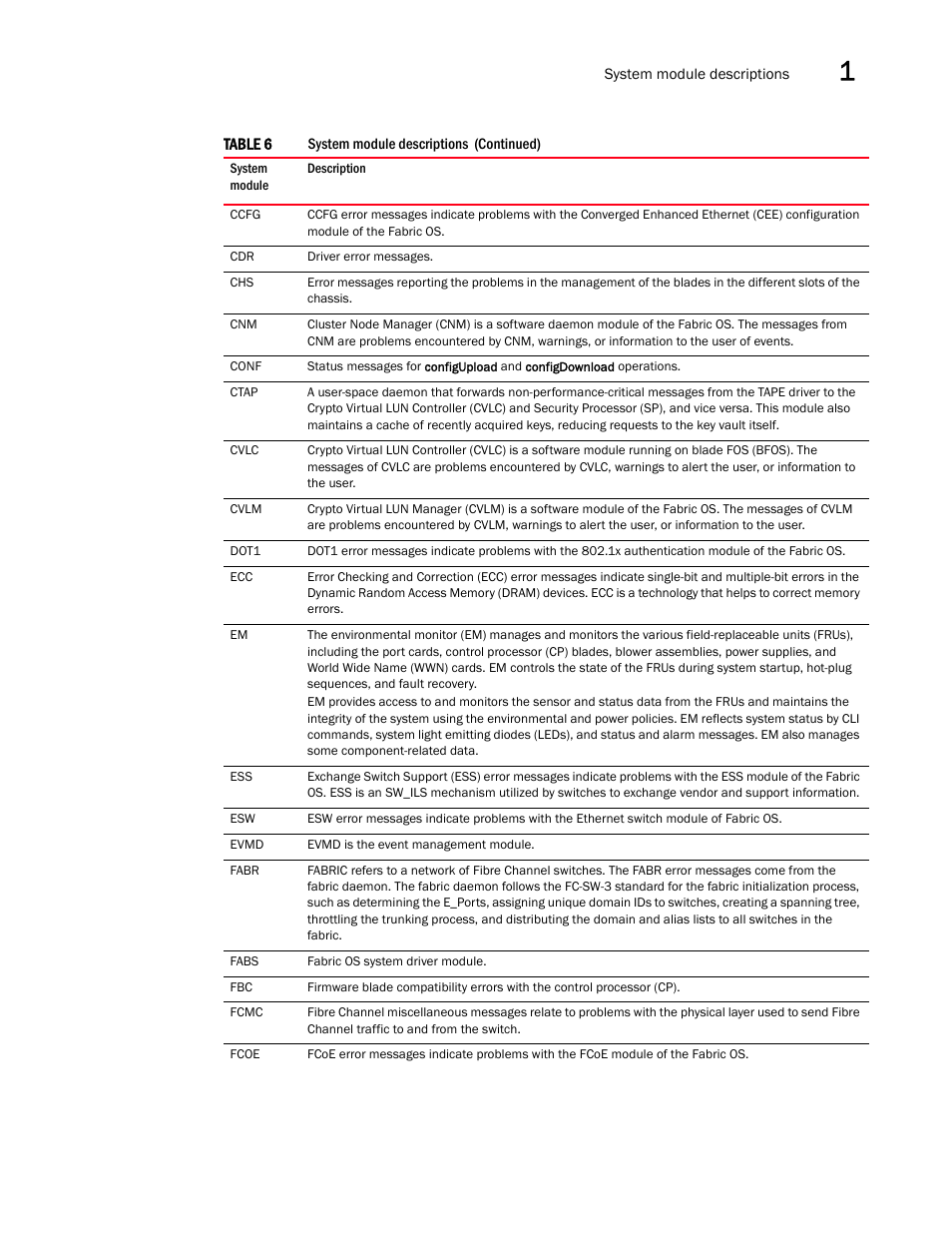 Brocade Fabric OS Message Reference (Supporting Fabric OS v7.3.0) User Manual | Page 51 / 1008