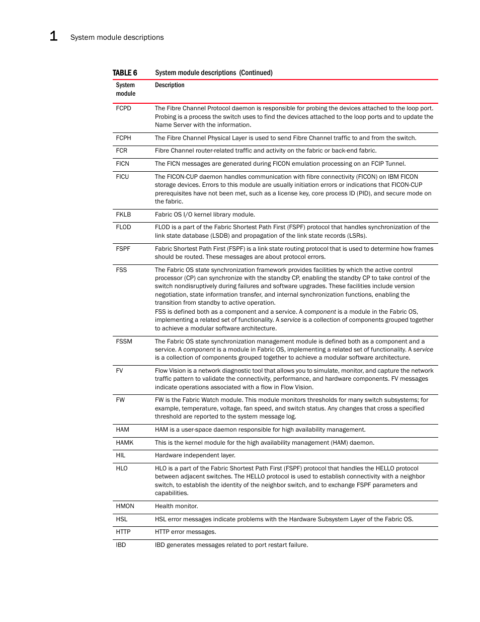 Brocade Fabric OS Message Reference (Supporting Fabric OS v7.3.0) User Manual | Page 52 / 1008