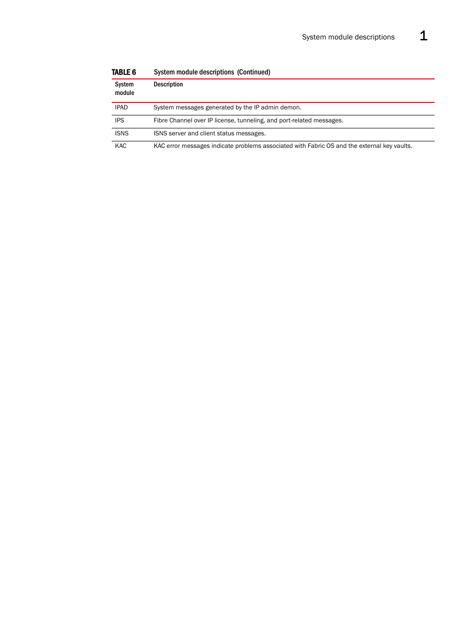 Brocade Fabric OS Message Reference (Supporting Fabric OS v7.3.0) User Manual | Page 53 / 1008