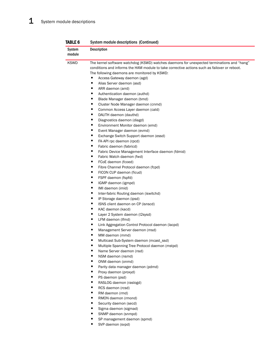Brocade Fabric OS Message Reference (Supporting Fabric OS v7.3.0) User Manual | Page 54 / 1008