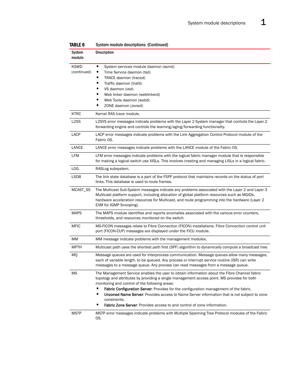 Brocade Fabric OS Message Reference (Supporting Fabric OS v7.3.0) User Manual | Page 55 / 1008