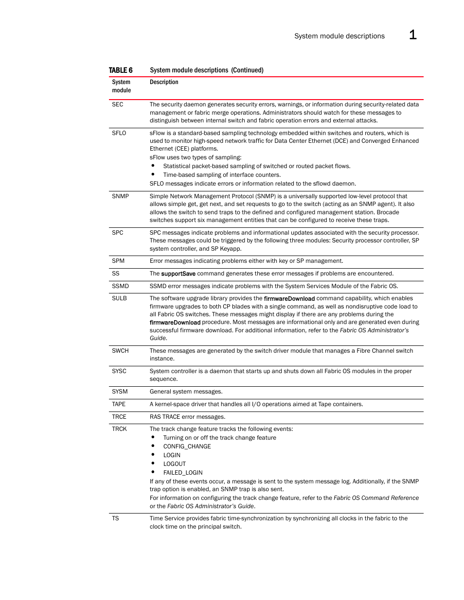 Brocade Fabric OS Message Reference (Supporting Fabric OS v7.3.0) User Manual | Page 57 / 1008