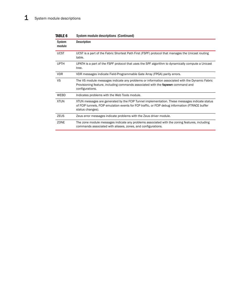 Brocade Fabric OS Message Reference (Supporting Fabric OS v7.3.0) User Manual | Page 58 / 1008