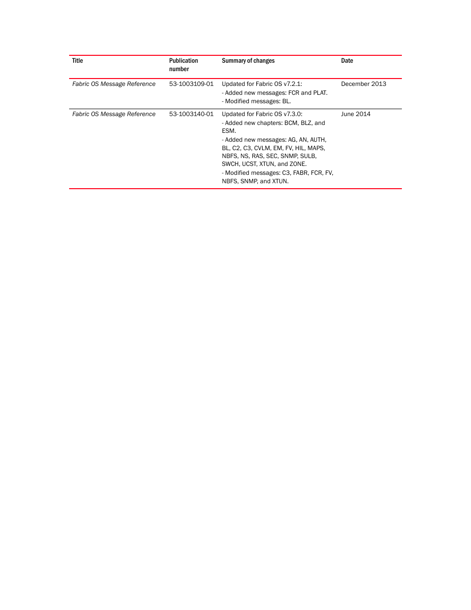 Brocade Fabric OS Message Reference (Supporting Fabric OS v7.3.0) User Manual | Page 6 / 1008
