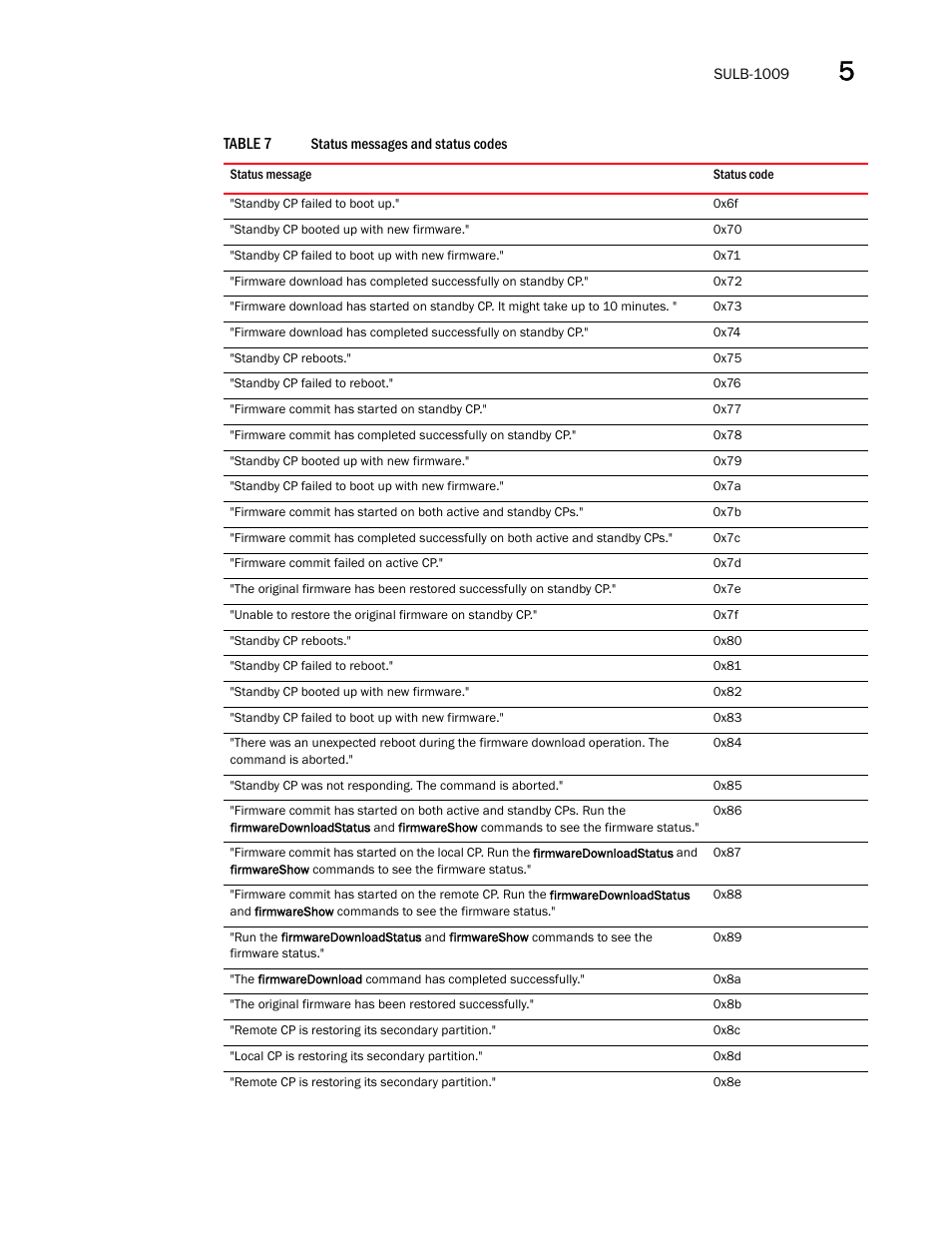 Brocade Fabric OS Message Reference (Supporting Fabric OS v7.3.0) User Manual | Page 915 / 1008