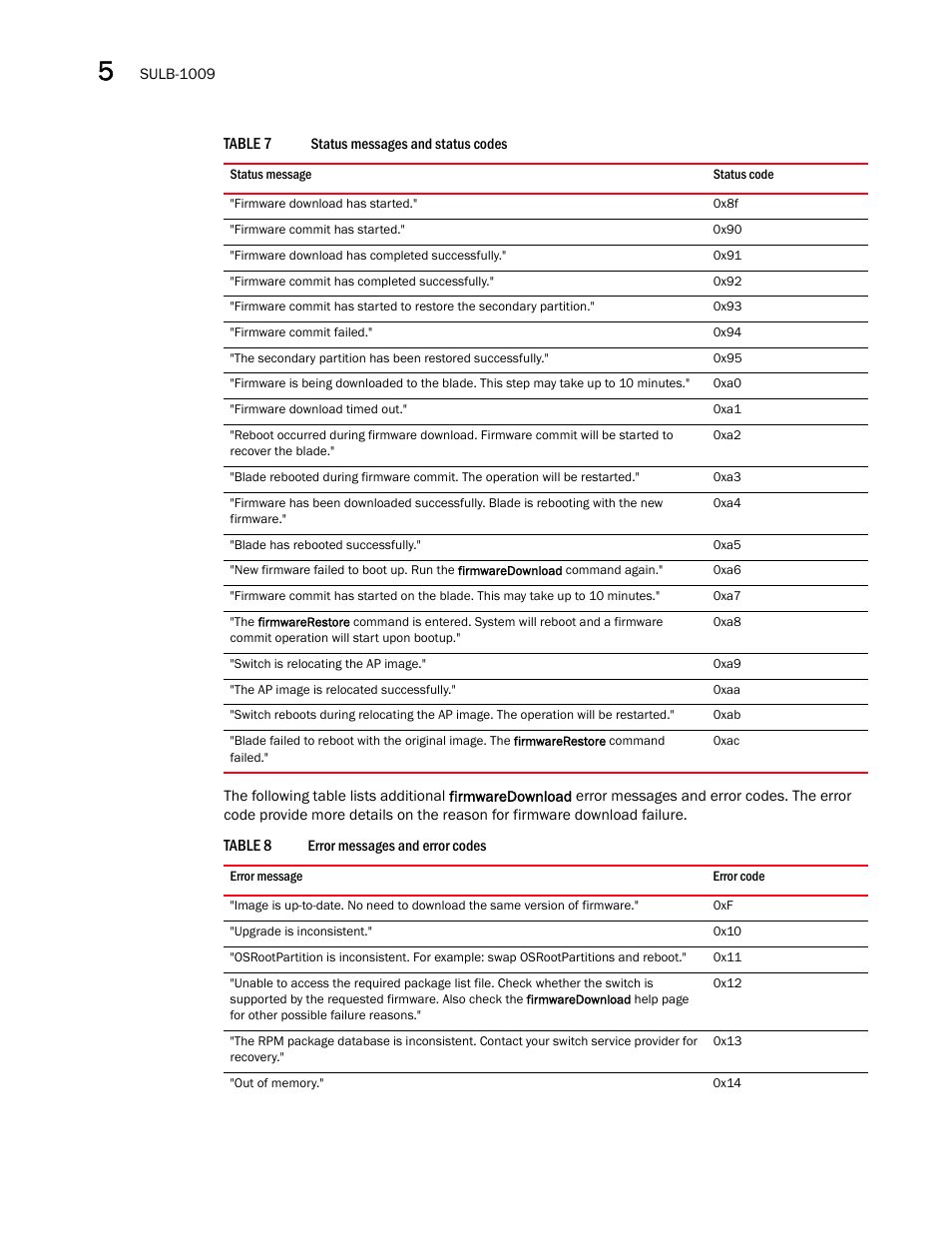 Brocade Fabric OS Message Reference (Supporting Fabric OS v7.3.0) User Manual | Page 916 / 1008