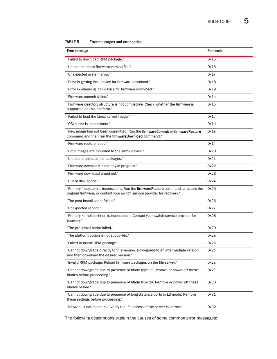 Brocade Fabric OS Message Reference (Supporting Fabric OS v7.3.0) User Manual | Page 917 / 1008