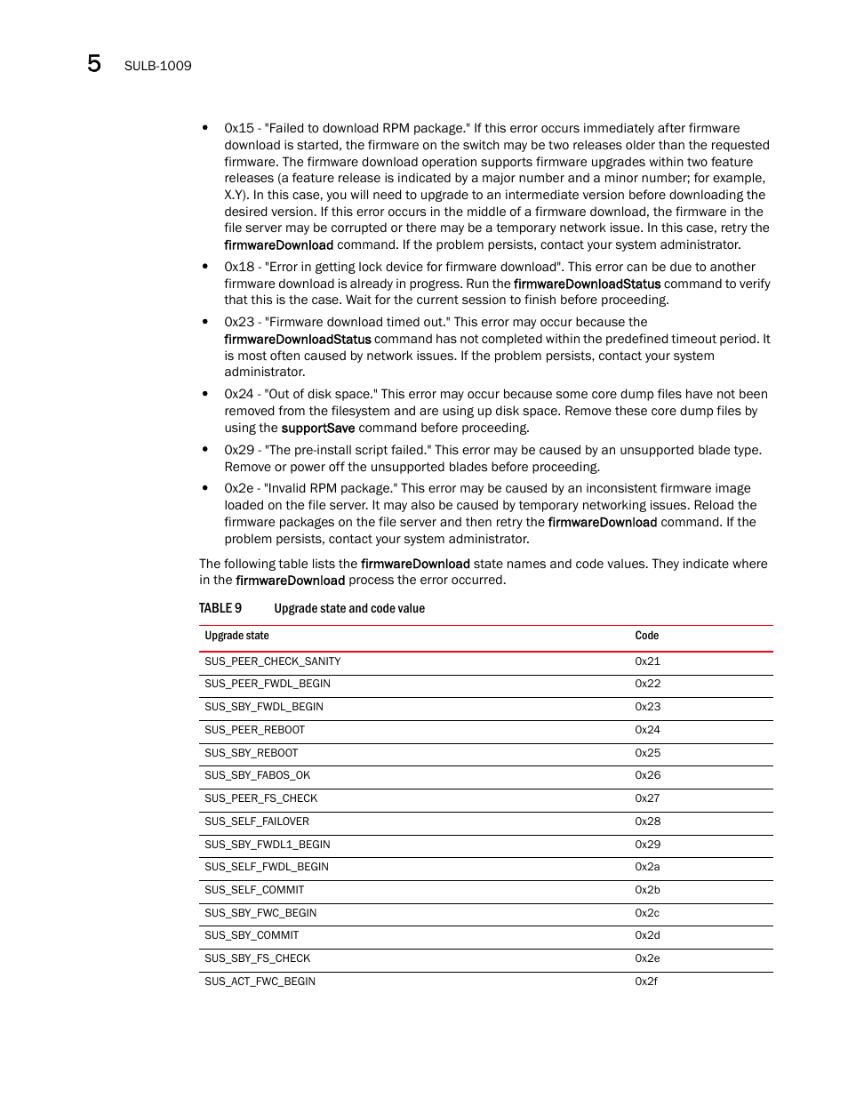 Brocade Fabric OS Message Reference (Supporting Fabric OS v7.3.0) User Manual | Page 918 / 1008