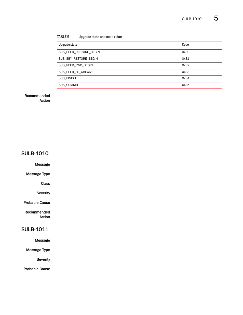 Sulb-1010, Sulb-1011 | Brocade Fabric OS Message Reference (Supporting Fabric OS v7.3.0) User Manual | Page 919 / 1008