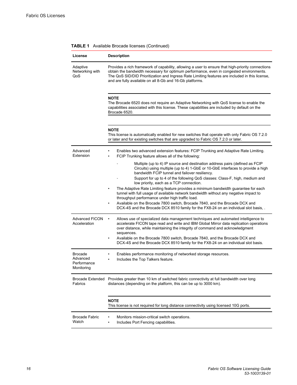 Brocade Fabric OS Software Licensing Guide (Supporting Fabric OS v7.3.0) User Manual | Page 18 / 58