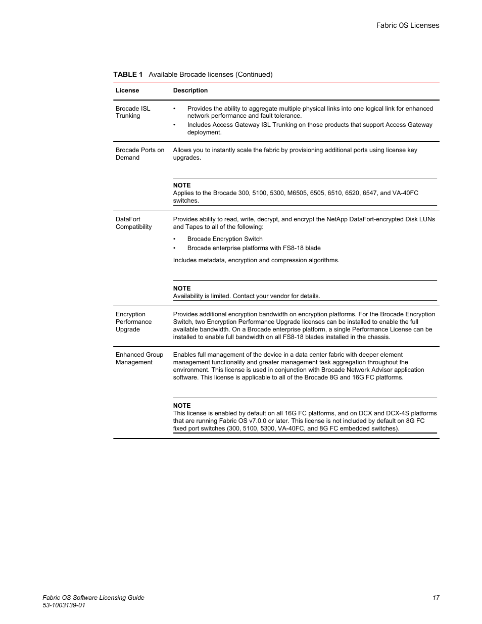 Brocade Fabric OS Software Licensing Guide (Supporting Fabric OS v7.3.0) User Manual | Page 19 / 58