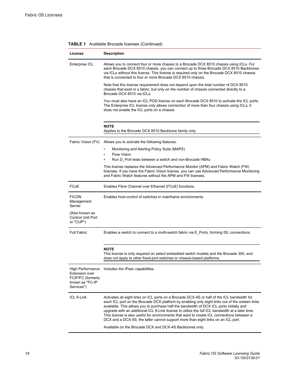 Brocade Fabric OS Software Licensing Guide (Supporting Fabric OS v7.3.0) User Manual | Page 20 / 58