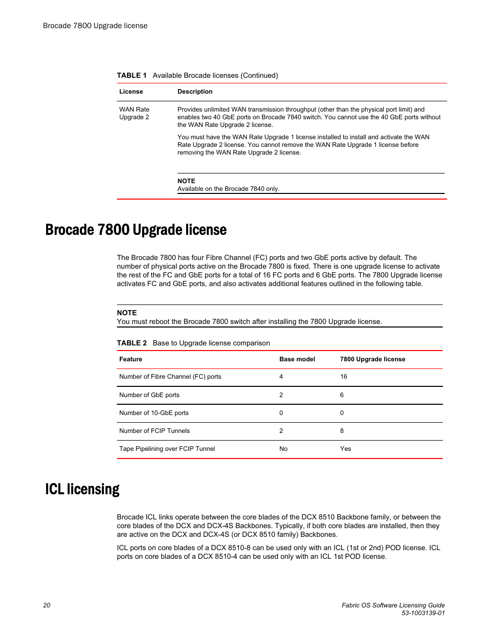 Brocade 7800 upgrade license, Icl licensing, Brocade 7800 upgrade license icl licensing | Brocade 7800 upgrade, License | Brocade Fabric OS Software Licensing Guide (Supporting Fabric OS v7.3.0) User Manual | Page 22 / 58