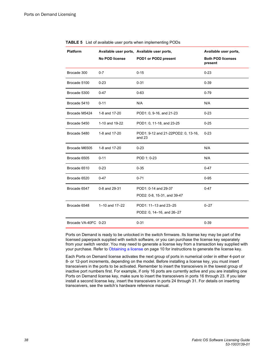 Brocade Fabric OS Software Licensing Guide (Supporting Fabric OS v7.3.0) User Manual | Page 40 / 58