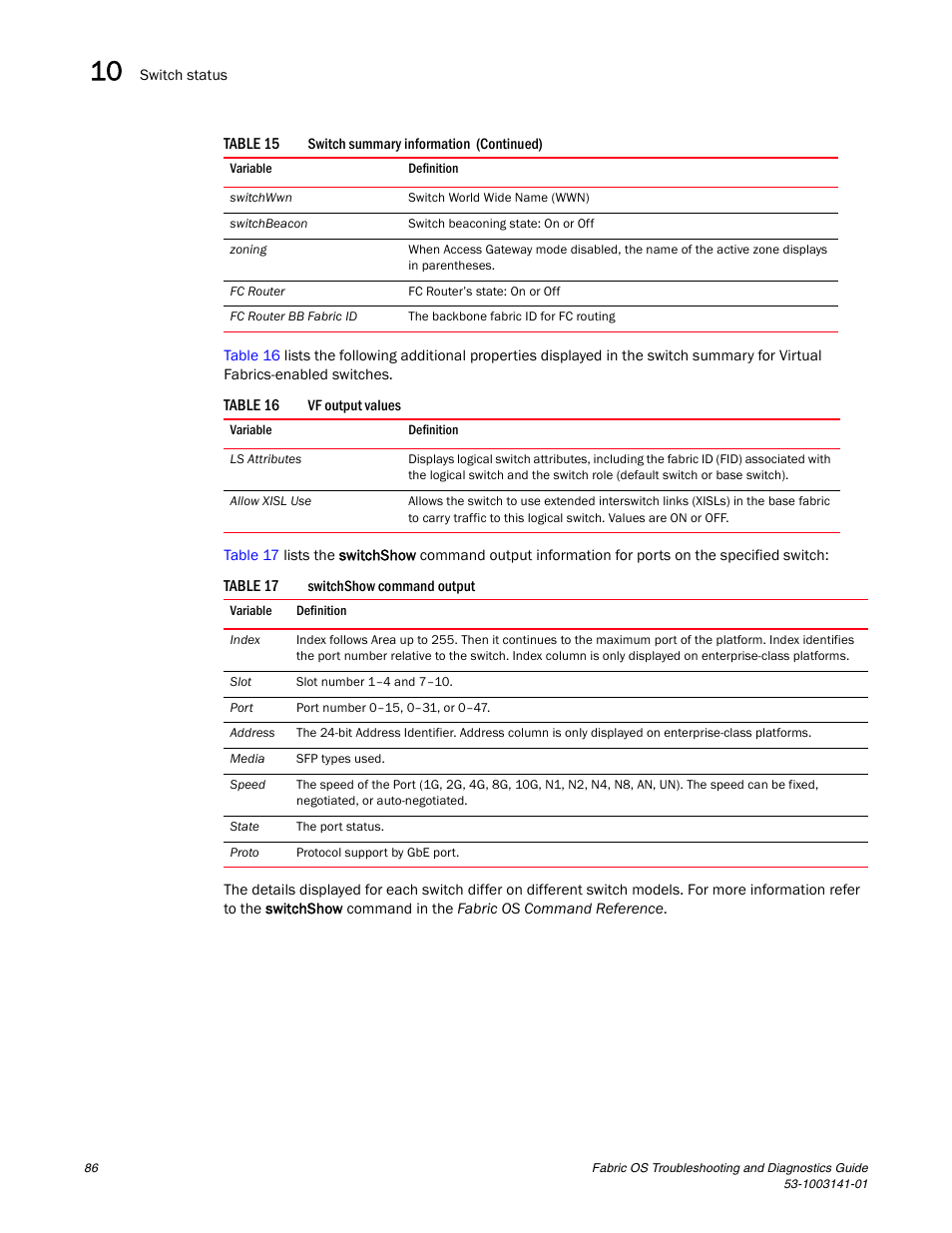 Brocade Fabric OS Troubleshooting and Diagnostics Guide (Supporting Fabric OS v7.3.0) User Manual | Page 102 / 130
