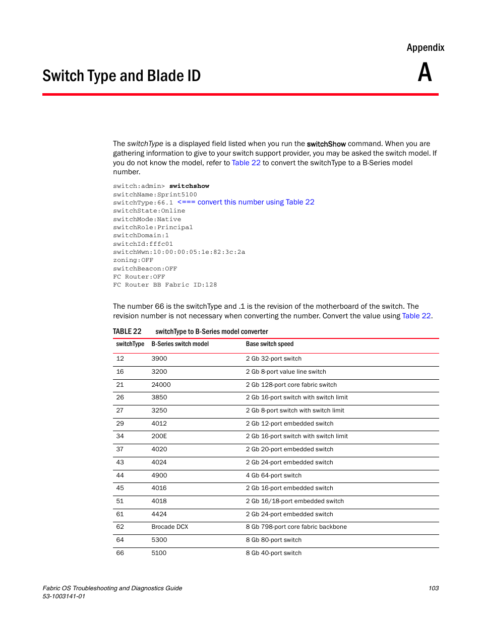 Switch type and blade id, Appendix a, Appendix a, “switch type and blade id | Appendix a, “switch, Type and blade id, Appendix | Brocade Fabric OS Troubleshooting and Diagnostics Guide (Supporting Fabric OS v7.3.0) User Manual | Page 119 / 130