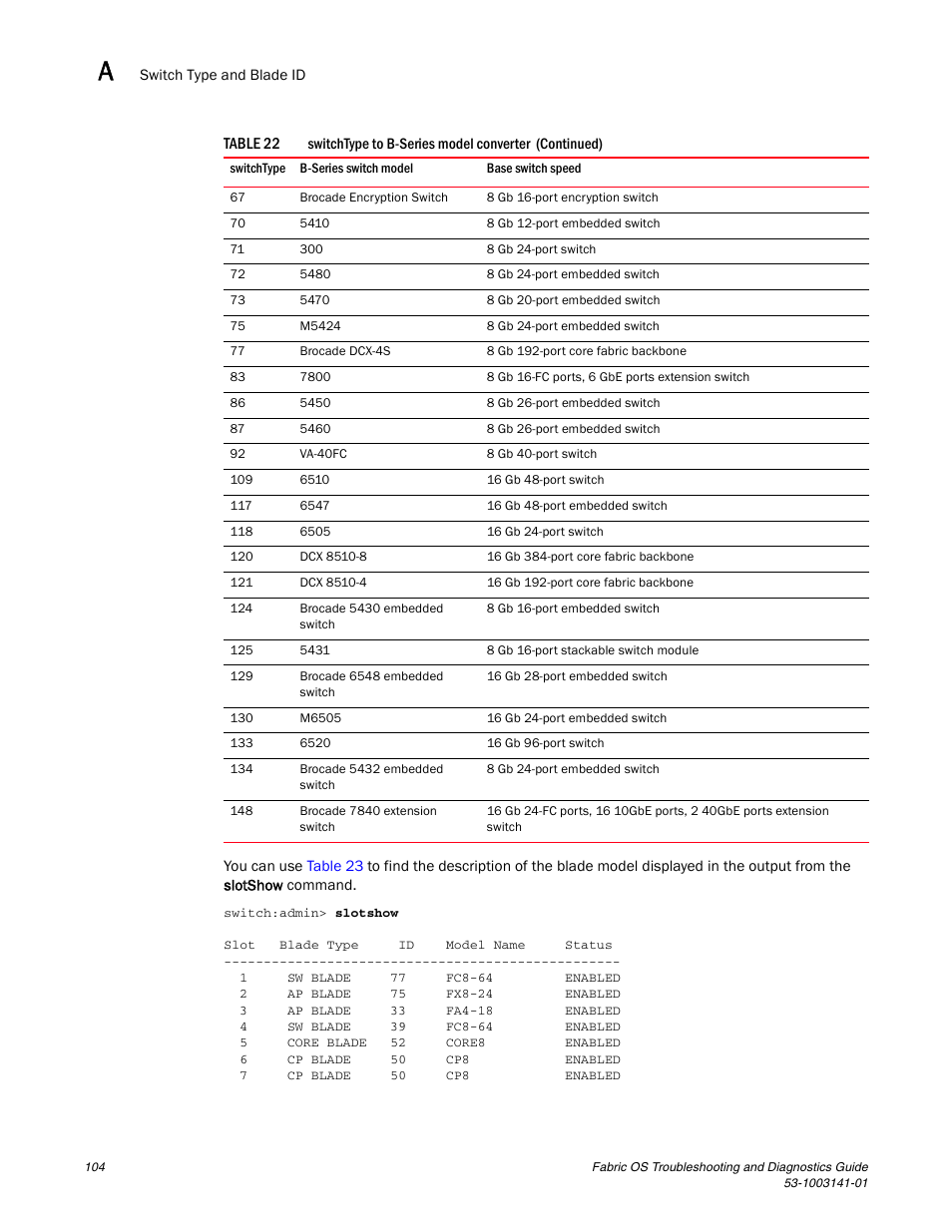 Brocade Fabric OS Troubleshooting and Diagnostics Guide (Supporting Fabric OS v7.3.0) User Manual | Page 120 / 130