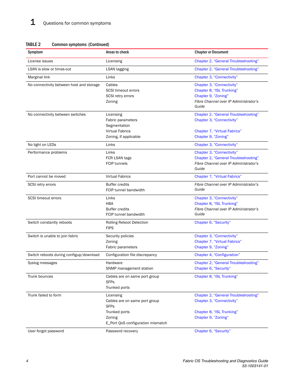 Brocade Fabric OS Troubleshooting and Diagnostics Guide (Supporting Fabric OS v7.3.0) User Manual | Page 20 / 130
