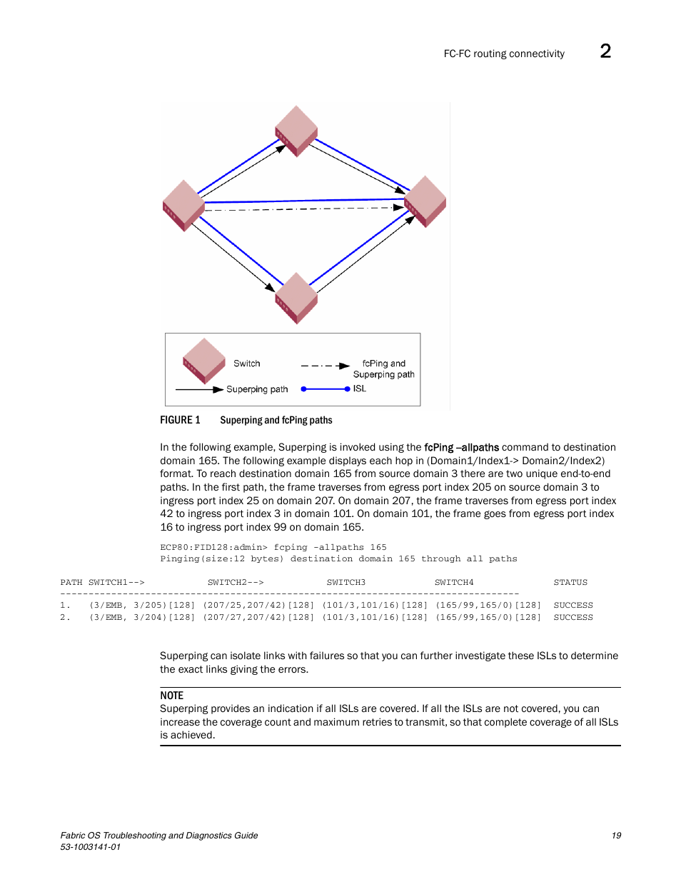 Brocade Fabric OS Troubleshooting and Diagnostics Guide (Supporting Fabric OS v7.3.0) User Manual | Page 35 / 130