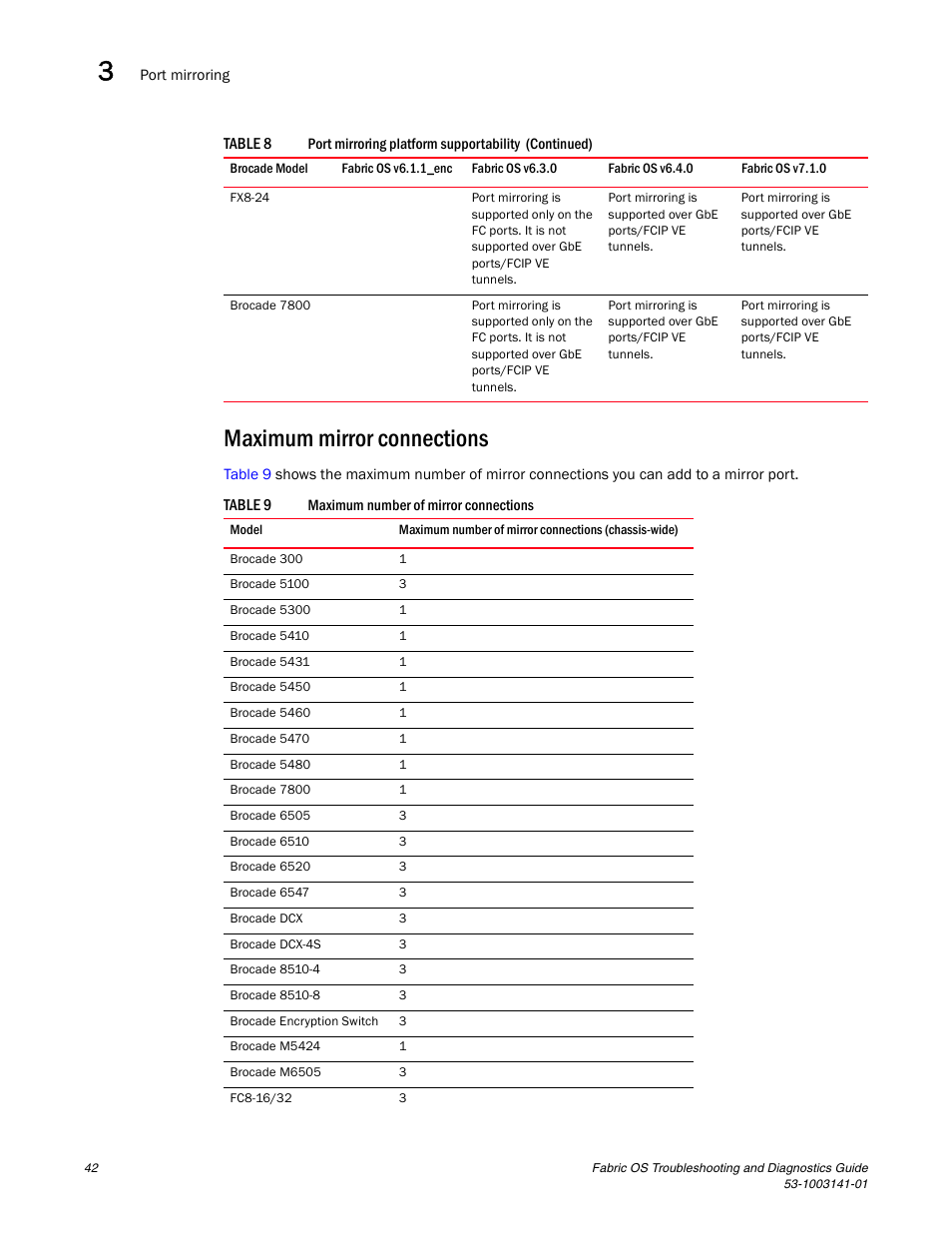 Maximum mirror connections | Brocade Fabric OS Troubleshooting and Diagnostics Guide (Supporting Fabric OS v7.3.0) User Manual | Page 58 / 130
