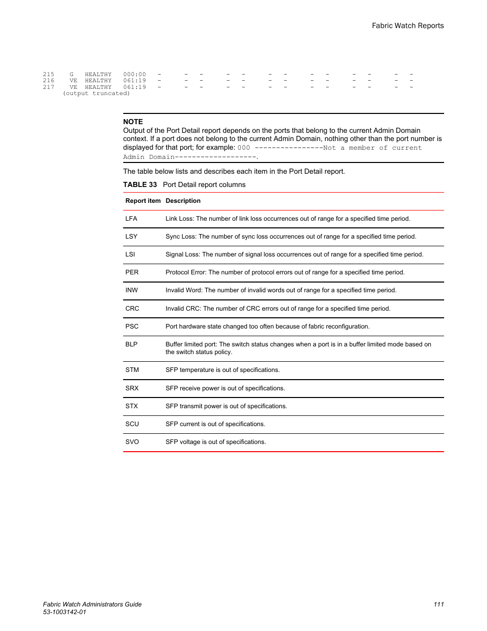 Brocade Fabric Watch Administrators Guide (Supporting Fabric OS v7.3.0) User Manual | Page 111 / 116