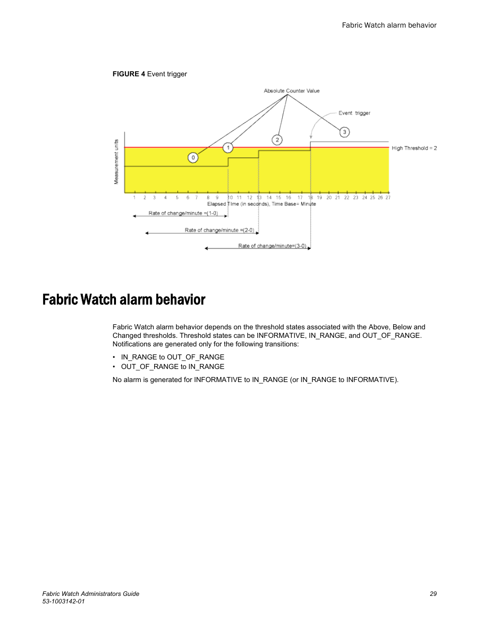 Fabric watch alarm behavior | Brocade Fabric Watch Administrators Guide (Supporting Fabric OS v7.3.0) User Manual | Page 29 / 116