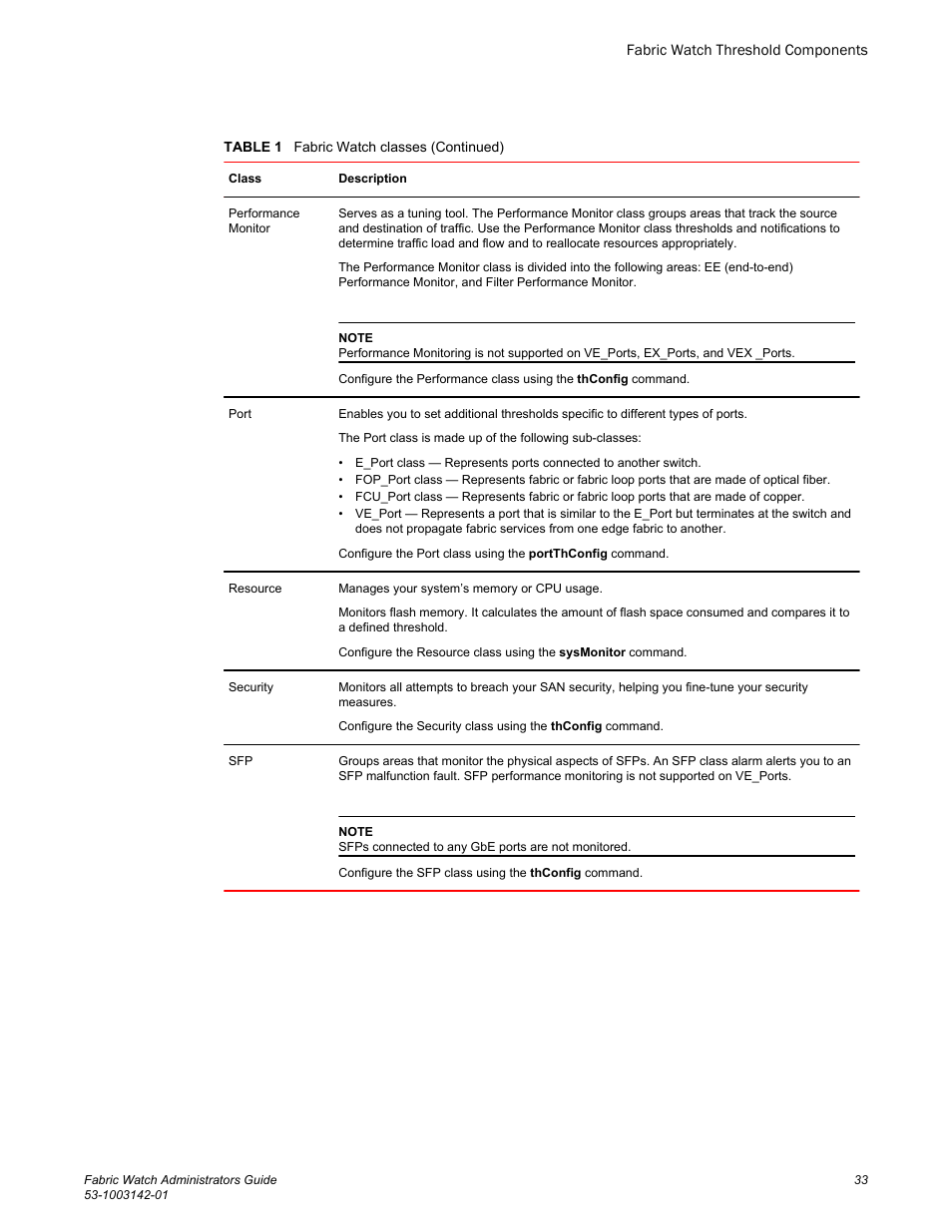 Brocade Fabric Watch Administrators Guide (Supporting Fabric OS v7.3.0) User Manual | Page 33 / 116