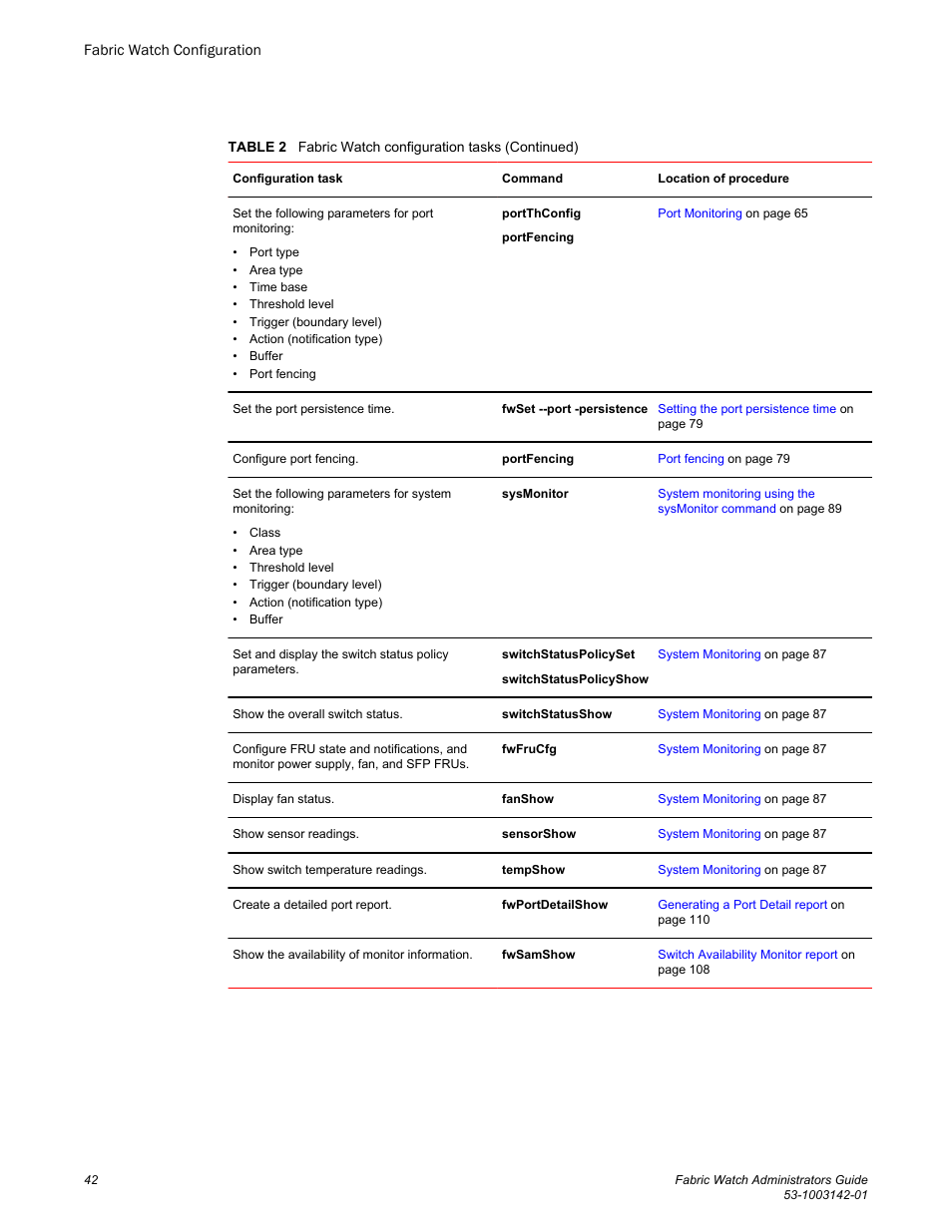 Brocade Fabric Watch Administrators Guide (Supporting Fabric OS v7.3.0) User Manual | Page 42 / 116