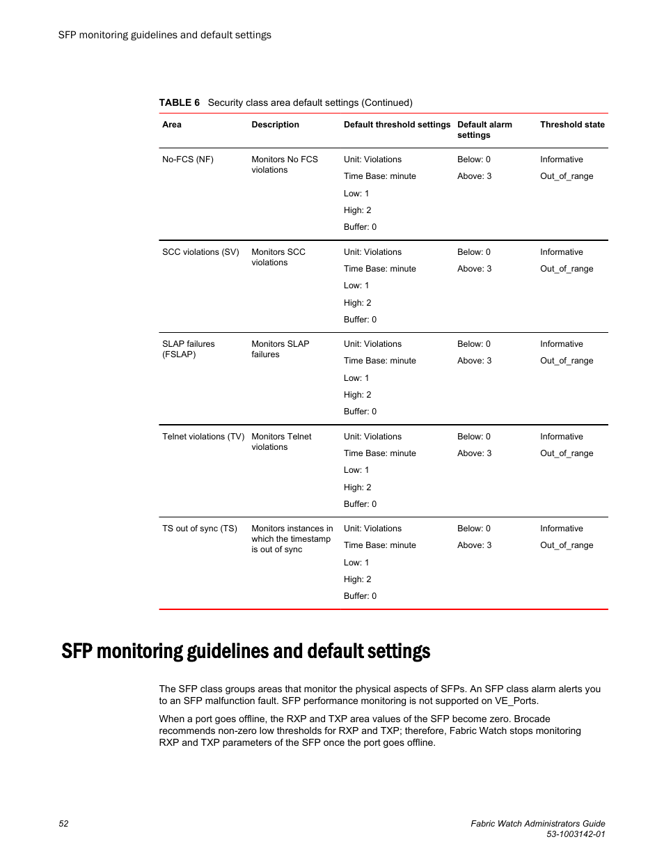 Sfp monitoring guidelines and default settings | Brocade Fabric Watch Administrators Guide (Supporting Fabric OS v7.3.0) User Manual | Page 52 / 116