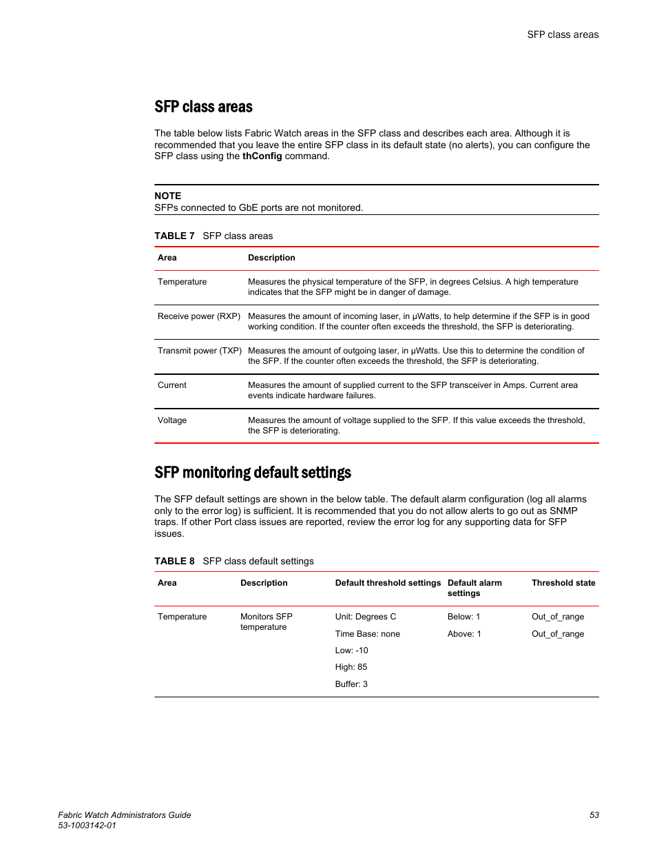 Sfp class areas, Sfp monitoring default settings, Sfp class areas sfp monitoring default settings | Brocade Fabric Watch Administrators Guide (Supporting Fabric OS v7.3.0) User Manual | Page 53 / 116