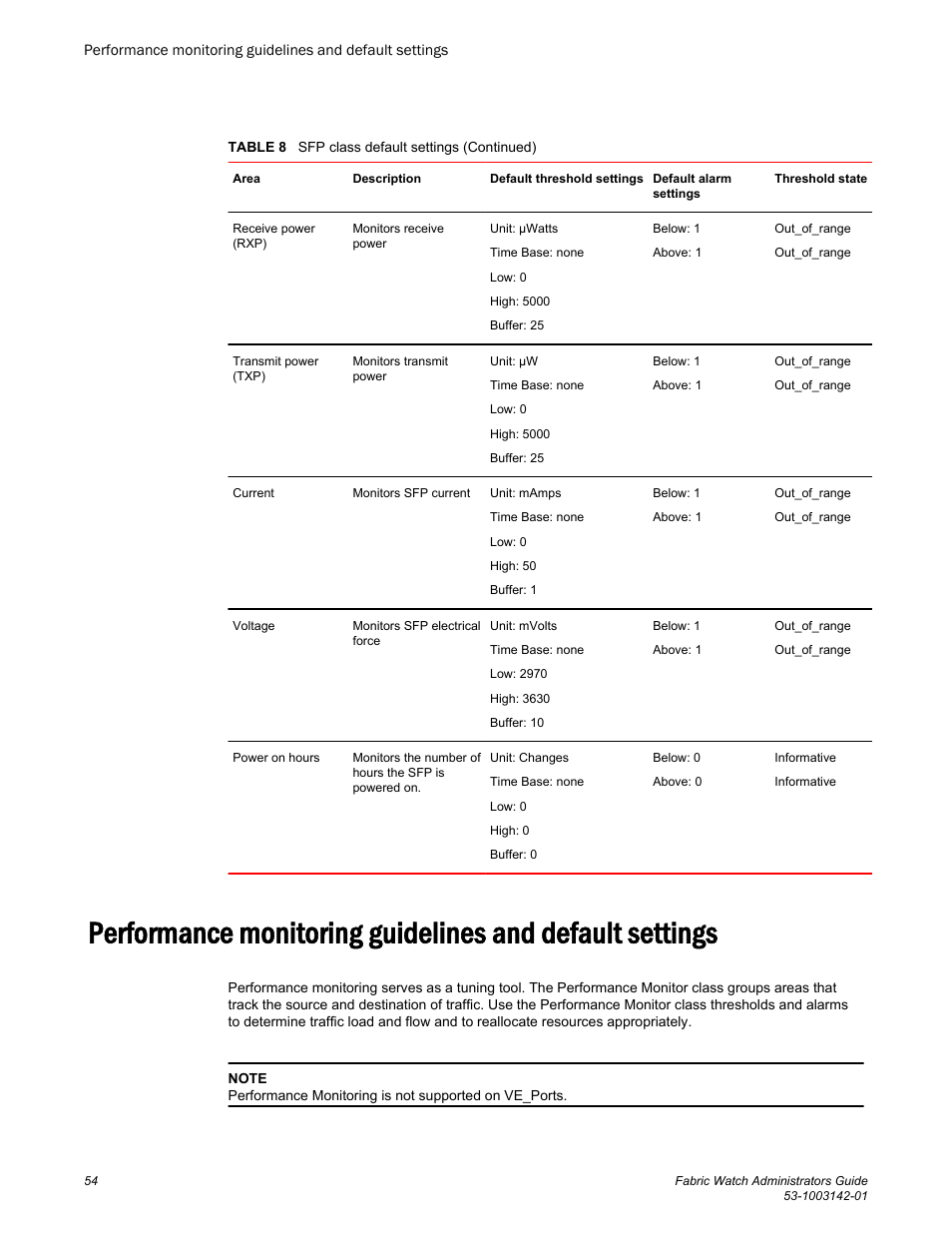 Performance monitoring guidelines, And default settings | Brocade Fabric Watch Administrators Guide (Supporting Fabric OS v7.3.0) User Manual | Page 54 / 116