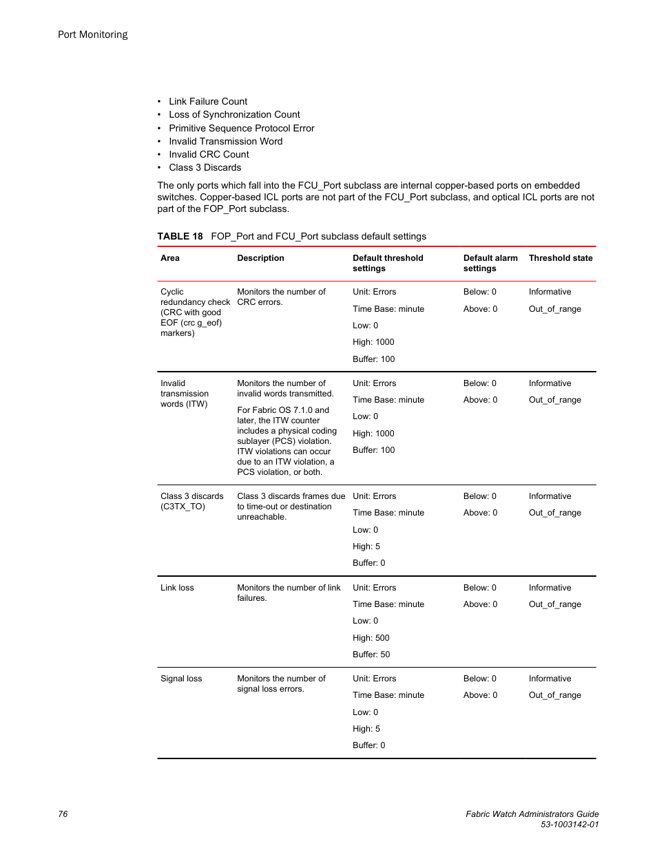 Brocade Fabric Watch Administrators Guide (Supporting Fabric OS v7.3.0) User Manual | Page 76 / 116