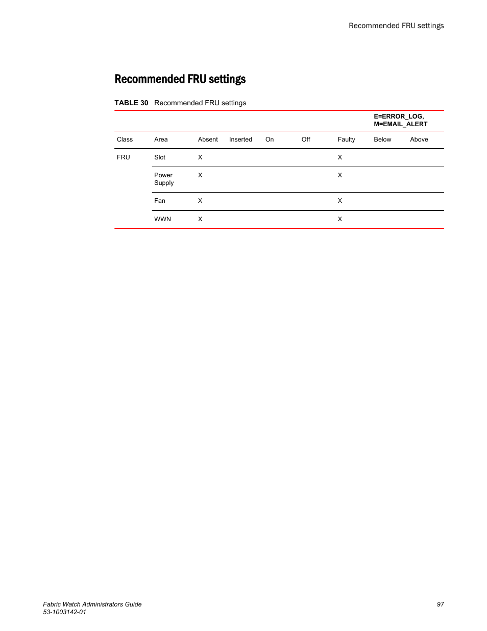 Recommended fru settings | Brocade Fabric Watch Administrators Guide (Supporting Fabric OS v7.3.0) User Manual | Page 97 / 116