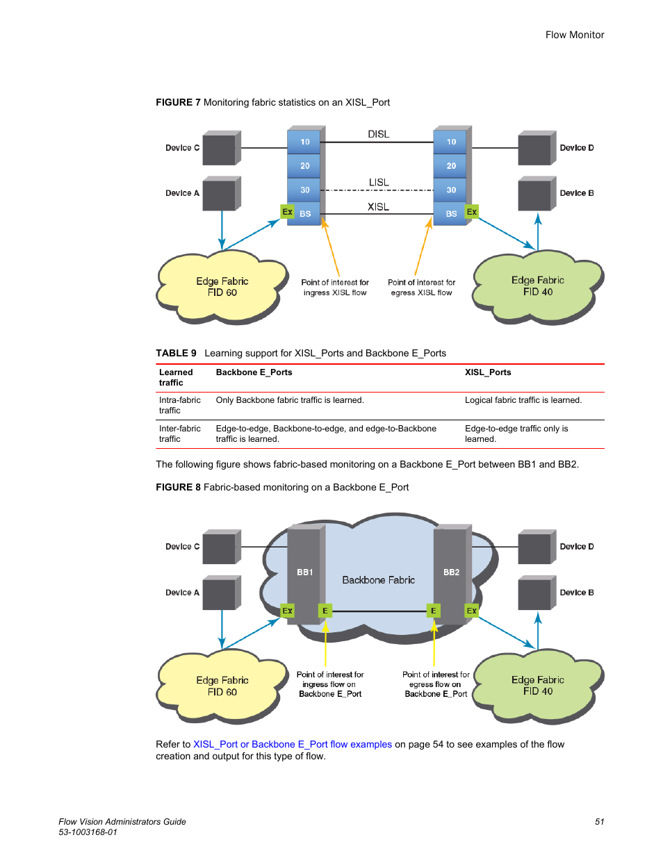 Brocade Flow Vision Administrators Guide (Supporting Fabric OS v7.3.0) User Manual | Page 51 / 90