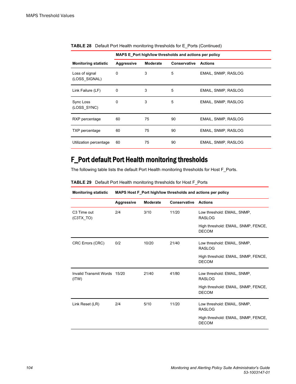 F_port default port health monitoring thresholds | Brocade Monitoring and Alerting Policy Suite Administrators Guide (Supporting Fabric OS v7.3.0) User Manual | Page 104 / 114