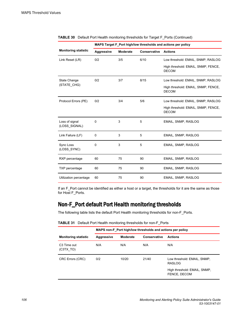 Brocade Monitoring and Alerting Policy Suite Administrators Guide (Supporting Fabric OS v7.3.0) User Manual | Page 106 / 114