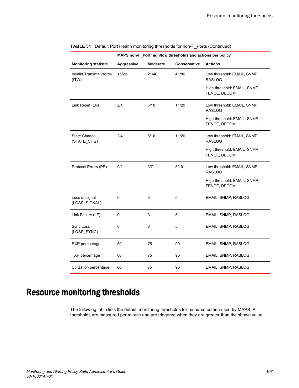 Resource monitoring thresholds | Brocade Monitoring and Alerting Policy Suite Administrators Guide (Supporting Fabric OS v7.3.0) User Manual | Page 107 / 114