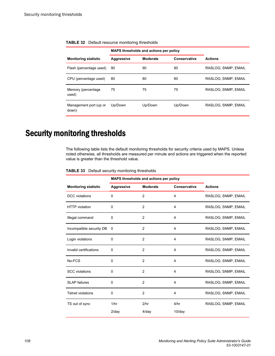 Security monitoring thresholds | Brocade Monitoring and Alerting Policy Suite Administrators Guide (Supporting Fabric OS v7.3.0) User Manual | Page 108 / 114